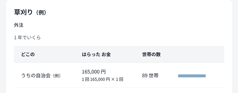 他自治会比較の画面